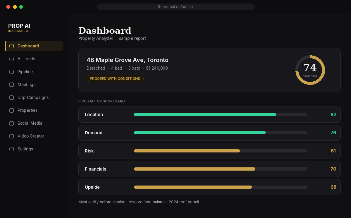 AI property investment report with a readiness score